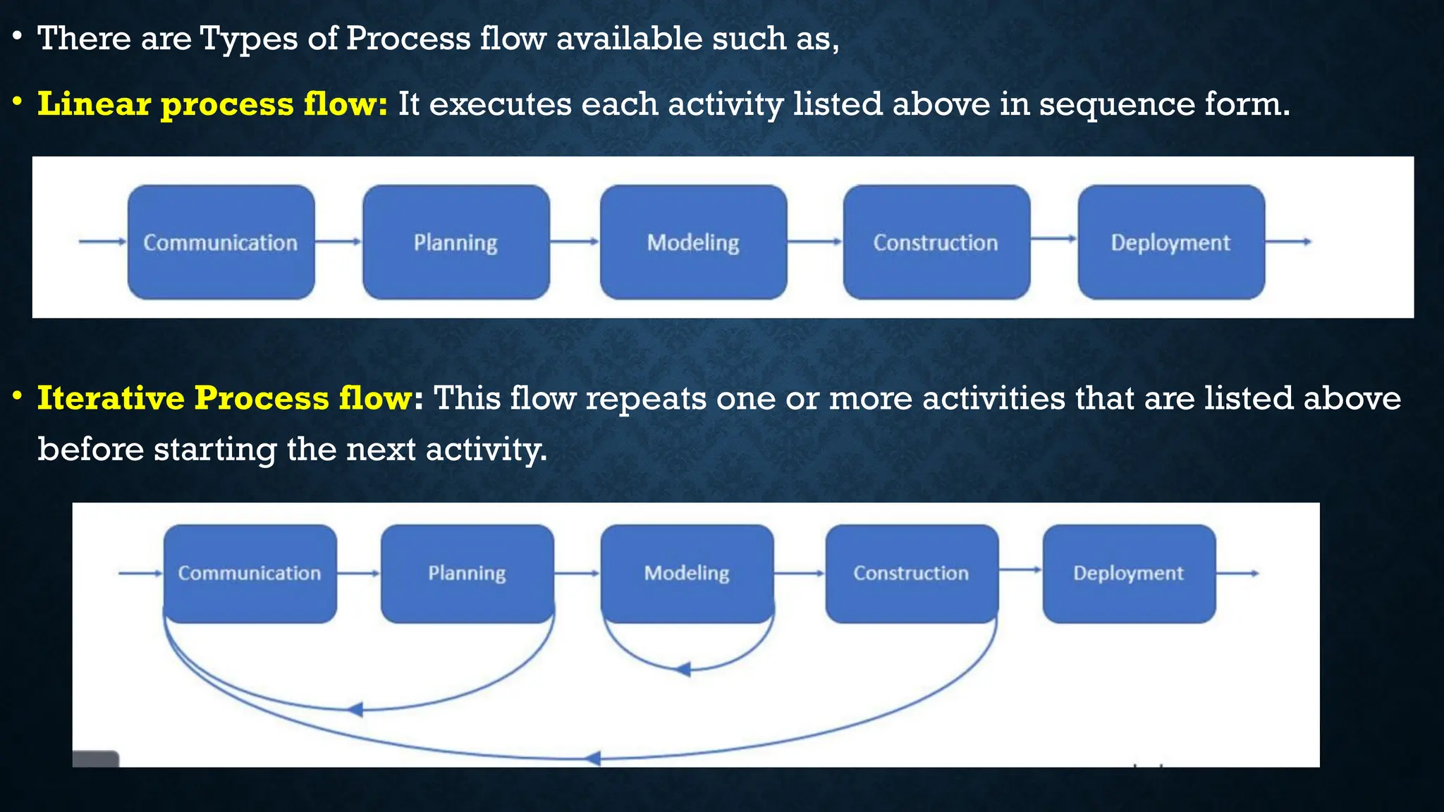 • There are Types of Process flow available such as,
• Linear process flow: It executes each activity listed above in sequence form.
• Iterative Process flow: This flow repeats one or more activities that are listed above
before starting the next activity.
 