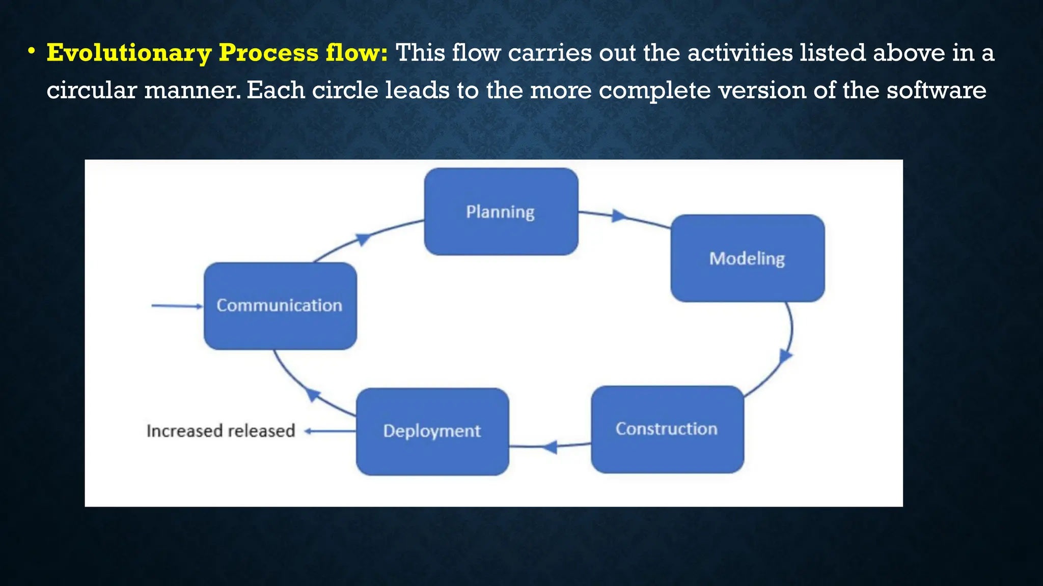 • Evolutionary Process flow: This flow carries out the activities listed above in a
circular manner. Each circle leads to the more complete version of the software
 