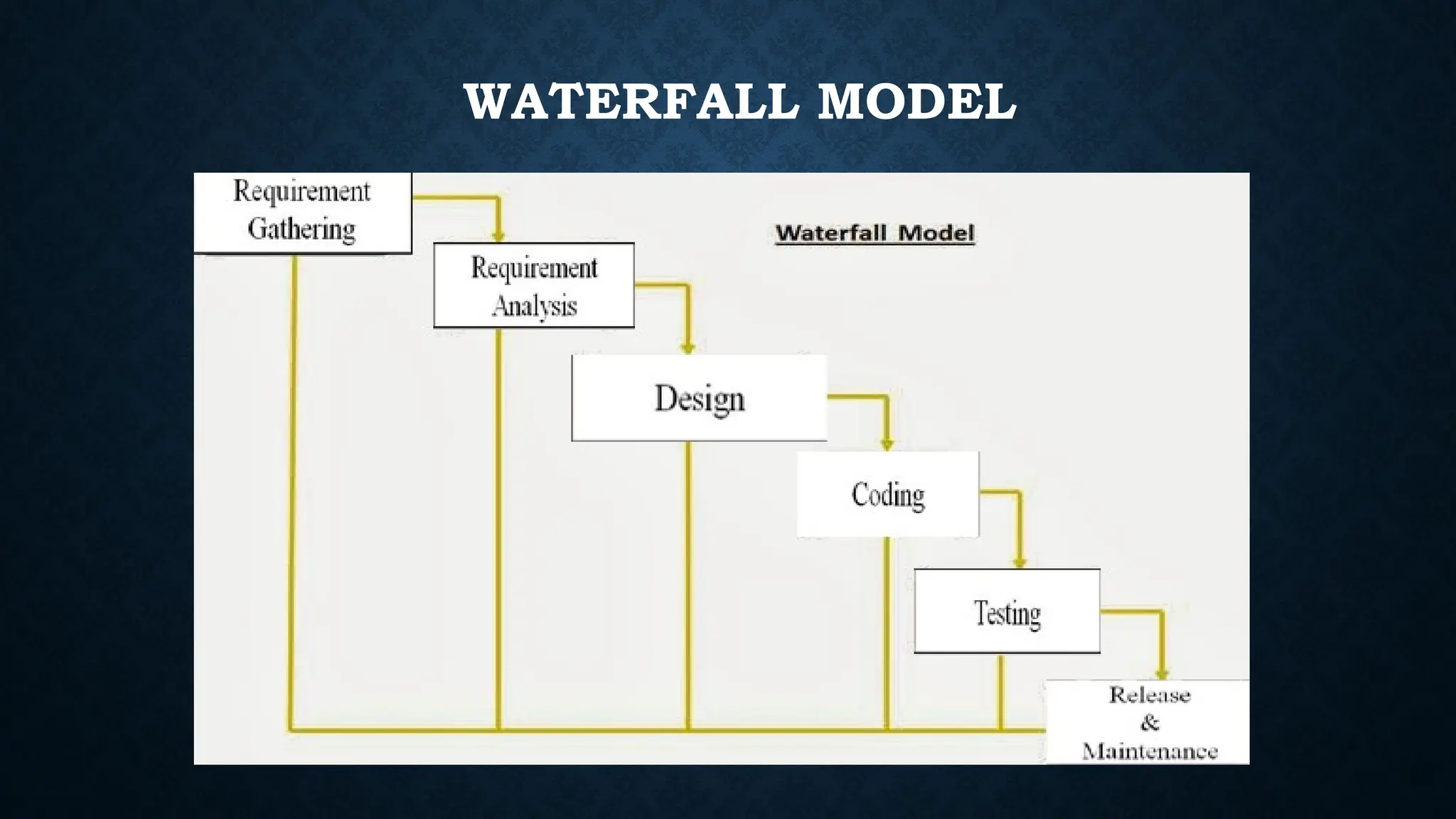 WATERFALL MODEL
 