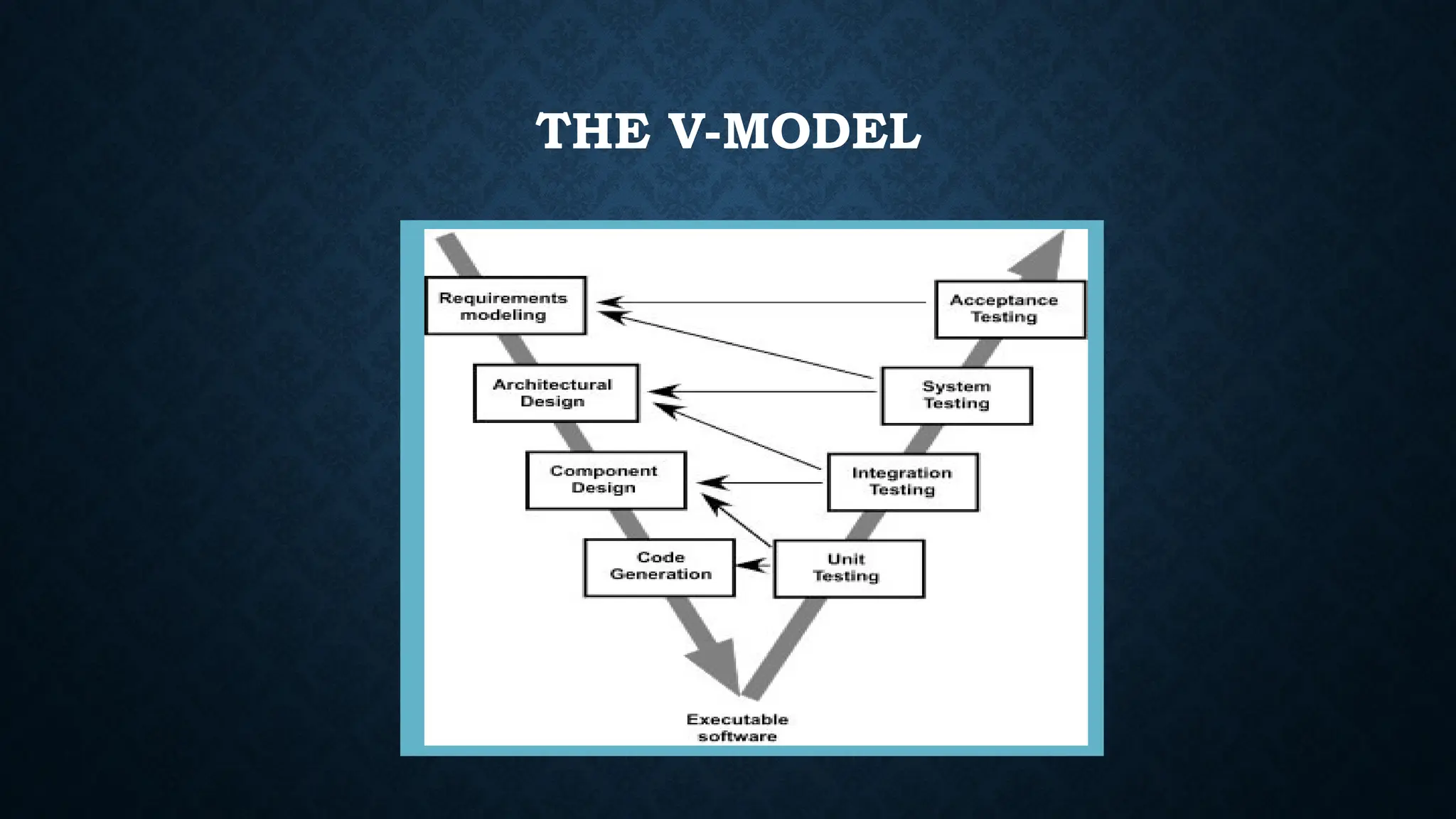 THE V-MODEL
 