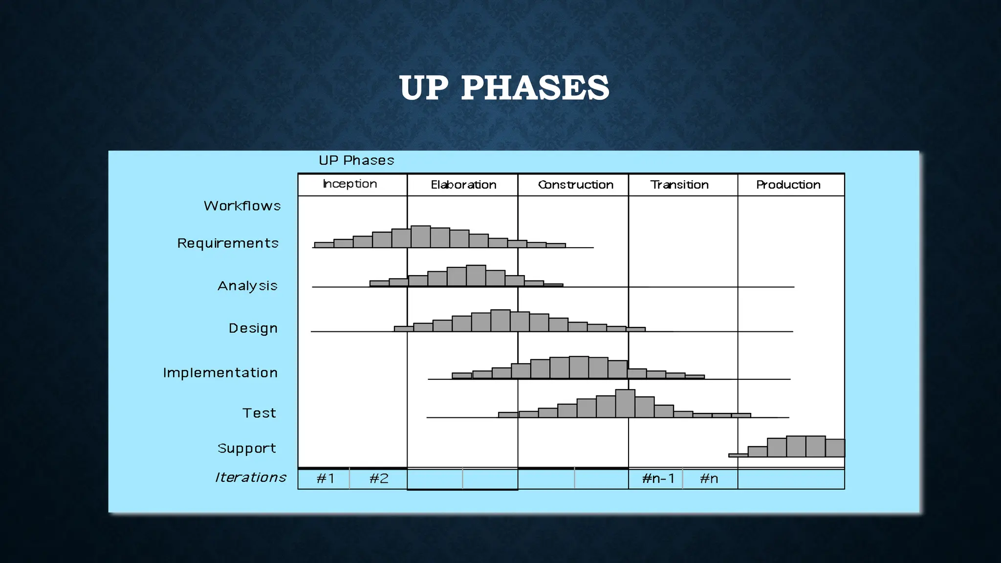 UP PHASES
 