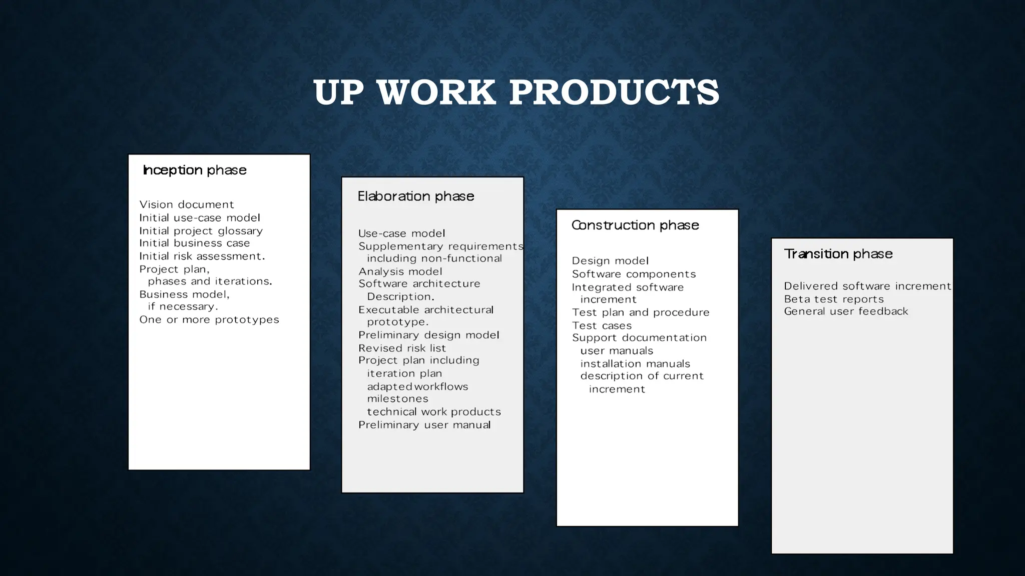 UP WORK PRODUCTS
 