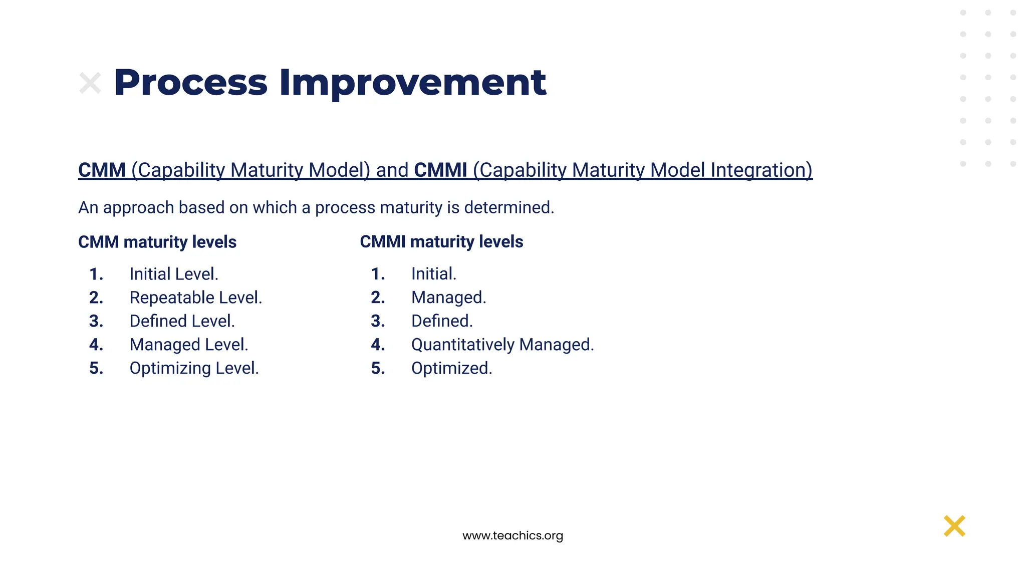 www.teachics.org
Process Improvement
CMM (Capability Maturity Model) and CMMI (Capability Maturity Model Integration)
An approach based on which a process maturity is determined.
CMM maturity levels
1. Initial Level.
2. Repeatable Level.
3. Deﬁned Level.
4. Managed Level.
5. Optimizing Level.
CMMI maturity levels
1. Initial.
2. Managed.
3. Deﬁned.
4. Quantitatively Managed.
5. Optimized.
 