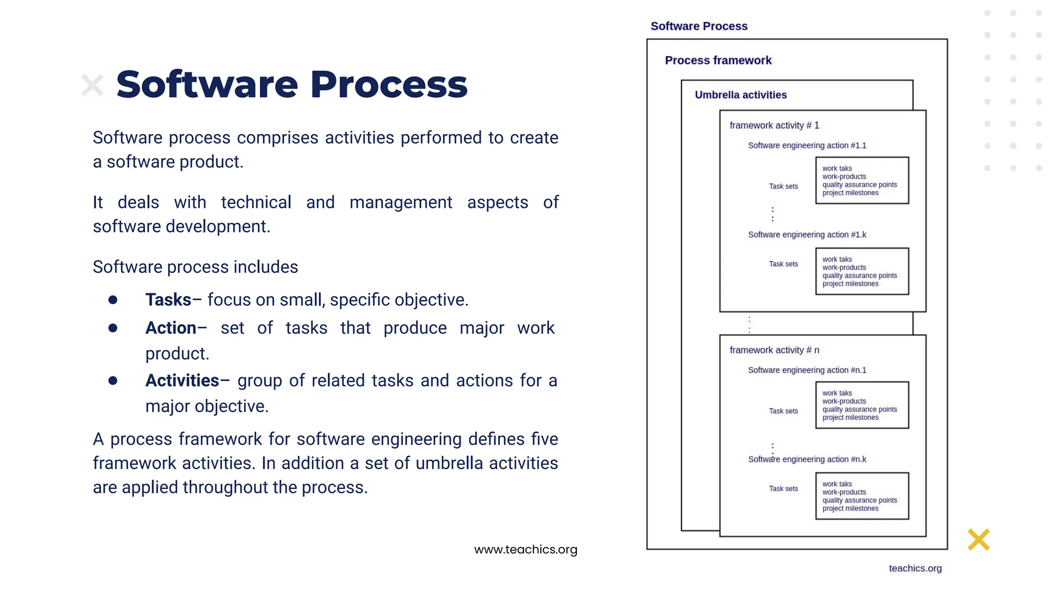 www.teachics.org
Software process comprises activities performed to create
a software product.
It deals with technical and management aspects of
software development.
Software process includes
● Tasks– focus on small, speciﬁc objective.
● Action– set of tasks that produce major work
product.
● Activities– group of related tasks and actions for a
major objective.
A process framework for software engineering deﬁnes ﬁve
framework activities. In addition a set of umbrella activities
are applied throughout the process.
Software Process
 