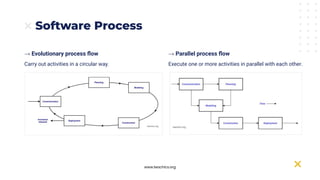SOFTWARE ENGINEERING MODULE 1 - PART 1.pdf