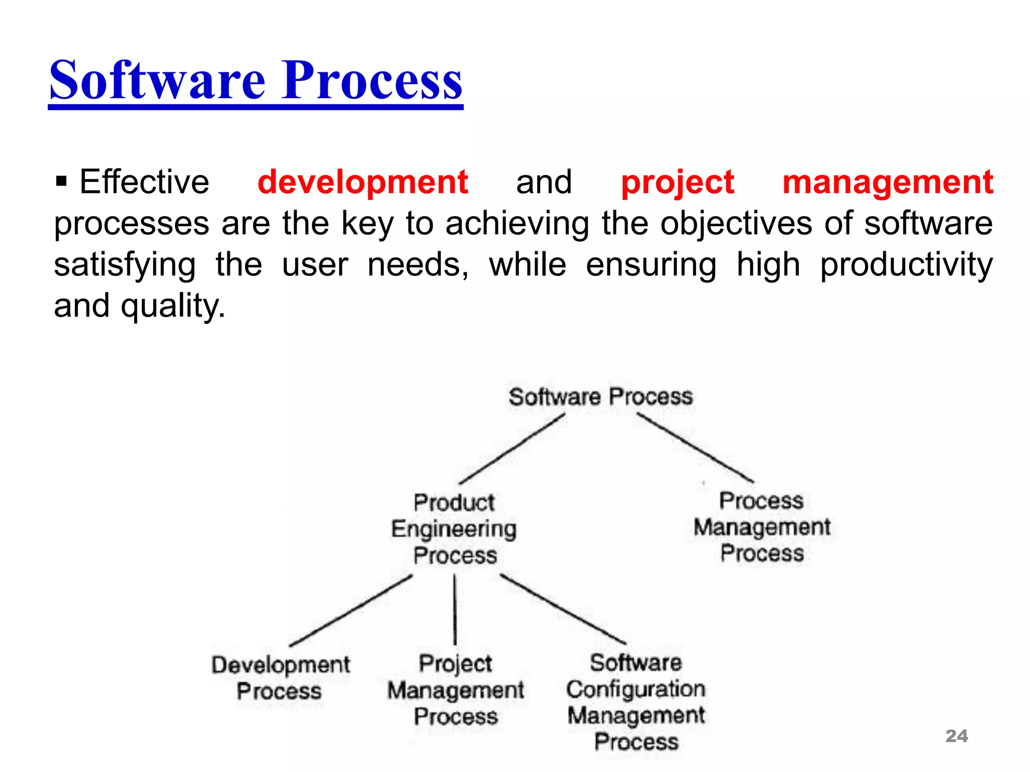 Software Process
 Effective development and project management
processes are the key to achieving the objectives of software
satisfying the user needs, while ensuring high productivity
and quality.
24
 