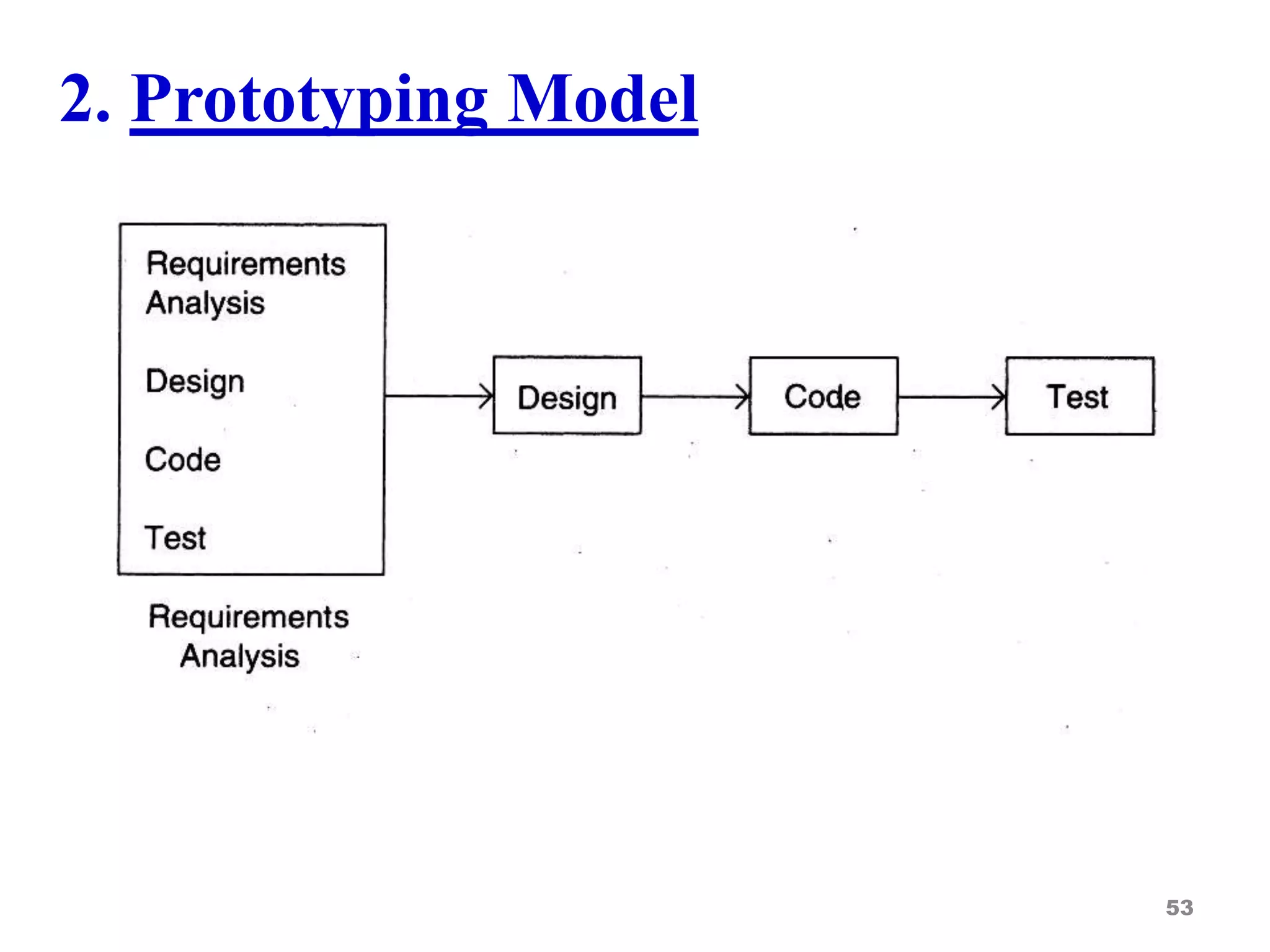 53
2. Prototyping Model
 
