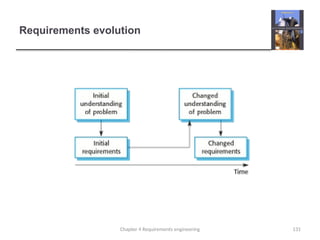 Requirements evolution
131
Chapter 4 Requirements engineering
 