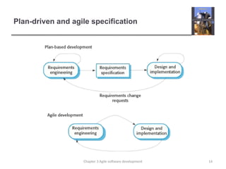 Plan-driven and agile specification
14
Chapter 3 Agile software development
 