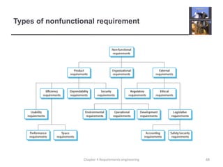 Types of nonfunctional requirement
68
Chapter 4 Requirements engineering
 