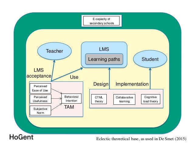 Blended learning introduction image