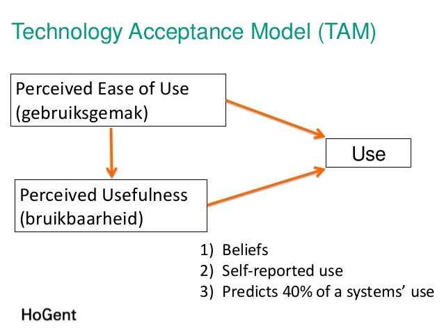 Adoption of blended learning picture