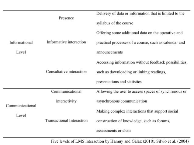 Dissertation blended learning picture