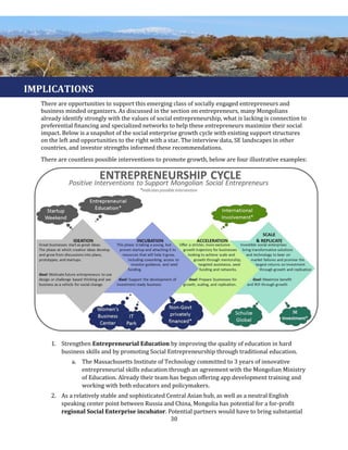 Social Entrepreneurship Ecosystem Report in Mongolia | PDF
