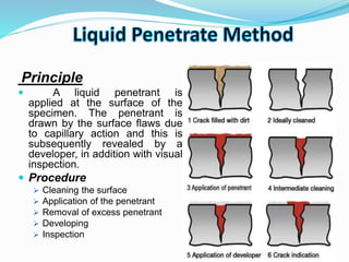 Principle
 A liquid penetrant is
applied at the surface of the
specimen. The penetrant is
drawn by the surface flaws due
to capillary action and this is
subsequently revealed by a
developer, in addition with visual
inspection.
 Procedure
 Cleaning the surface
 Application of the penetrant
 Removal of excess penetrant
 Developing
 Inspection
 