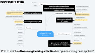 RQ1: In which software engineering activities has opinion mining been applied?
ISO/IEC/IEEE12207
assessing technique/API
discovering rationale


API usage
general user satisfaction


user-reported issues/requests
identifying requirements
detecting emotion/sentiment


relating emotion/sentiment to performance


evaluating trust
 