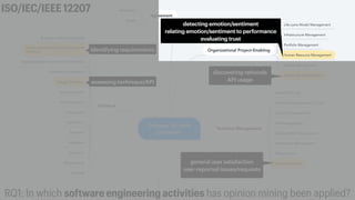 RQ1: In which software engineering activities has opinion mining been applied?
ISO/IEC/IEEE12207
assessing technique/API
discovering rationale


API usage
general user satisfaction


user-reported issues/requests
identifying requirements
detecting emotion/sentiment


relating emotion/sentiment to performance


evaluating trust
 