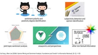 sentiment polarity and
positivity degree identi
f
ication
Bo Pang, Lillian Lee (2008). Opinion Mining and Sentiment Analysis. Foundations and Trends® in Information Retrieval, 2(1–2), 1–135
subjectivity detection and
opinion identi
f
ication
joint topic-sentiment analysis viewpoints and perspectives other non-factual information
https://miro.medium.com/max/2040/1*YFroPGj9dpPx7nqf045AUQ.png
https://www.elephango.com/images/RCLG/check-13622.jpg
https://www.monocubed.com/wp-content/uploads/2020/11/Vue-vs-React-Comparison-of-Best-JavaScript-Frameworks.jpg
xkcd
 