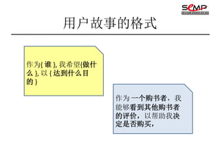 用户故事的格式

作为{ 谁 }, 我希望{做什
么 }, 以 { 达到什么目
的}

                  作为 一个购书者，我
                  能够看到其他购书者
                  的评价，以帮助我决
                  定是否购买，
 
