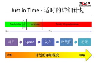 Just in Time - 适时的详细计划




每日   Sprint     发布      路线图   愿景


详细            计划的详细程度         粗略
 