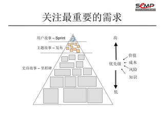 关注最重要的需求
    用户故事 – Sprint    高

    主题故事 – 发布

                          价值

                    优先级   成本
史诗故事 – 里程碑                风险
                          知识


                     低
 
