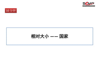 10 分钟




        相对大小 —— 国家
 