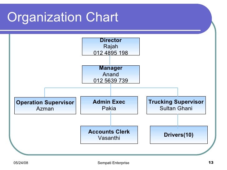 Organizational Chart For Trucking Company