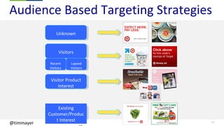 17@timmayer
Audience Based Targeting Strategies
Unknown
Visitors
Recent
Visitors
Lapsed
Visitors
Visitor Product
Interest
Existing
Customer/Produc
t Interest
 