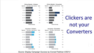 24
Clickers are
not your
Converters
 