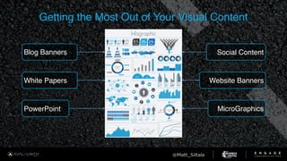 Getting the Most Out of Your Visual Content
Blog Banners
White Papers
PowerPoint
Social Content
Website Banners
MicroGraphics
 
