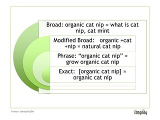 Broad: organic cat nip = what is cat
                                   nip, cat mint
                             Modified Broad: organic +cat
                                +nip = natural cat nip
                                Phrase: “organic cat nip” =
                                   grow organic cat nip
                                 Exact: [organic cat nip] =
                                      organic cat nip
  Ensure you have a good mix of
  keyword match types in your
  campaigns. A good ratio is 80/20.
  80% exact match and 20%
  broad/phrase keywords.

Twitter: @AmplifySEM
 