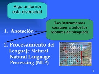 2. Procesamiento  del Lenguaje Natural   Natural Language Processing  (NLP) 1.  Anotación Algo uniforma esta diversidad Los instrumentos comunes a todos los Motores de  búsqueda 8 