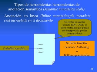 Tipos de herramientas  herramientas de anotación semántica  (semantic annotation tools)  Anotación en línea  (Inline annotation):la metadata está incrustada en el documento Embedded metadata   Se llama también:  Semantic Authoring  o  Bottom-up annotation Se centra en anotar usando RDF,  OWL, es decir metadata que pueda ser interpretada por las computadoras 18 <html> … <annot> … </html> 