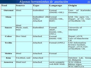 Algunas herramientas de  anotación 22 