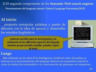 Al inicio : proponía manipular palabras y partes de discurso con la idea de apoyar y desarrollar los estudios lingüísticos 2) El segundo componente de los  Semantic Web search engines   Procesamiento del lenguaje natural- Natural Language Processing  (NLP) Luego Más adelante en los años 60 la Inteligencia Artificial como disciplina se interesa en el procesamiento del lenguaje natural con propósitos prácticos como la traducción automática o la conversación de personas con máquinas. poderoso auxiliar para la investigación y la evaluación de los diferentes aspectos del lenguaje humano ya que permite estudiar grandes corpus de texto 23 