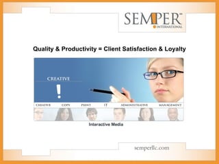Quality & Productivity = Client Satisfaction & Loyalty 