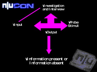 Probe Stimuli Input Output Investigation and Interview Information present or Information absent 