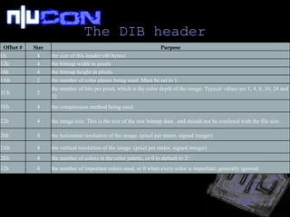 The DIB header Offset # Size Purpose Eh 4 the size of this header (40 bytes) 12h 4 the bitmap width in pixels  16h 4 the bitmap height in pixels. 1Ah 2 the number of color planes being used. Must be set to 1. 1Ch 2 the number of bits per pixel, which is the color depth of the image. Typical values are 1, 4, 8, 16, 24 and 32. 1Eh 4 the compression method being used.  22h 4 the image size. This is the size of the raw bitmap data , and should not be confused with the file size. 26h 4 the horizontal resolution of the image. (pixel per meter, signed integer) 2Ah 4 the vertical resolution of the image. (pixel per meter, signed integer) 2Eh 4 the number of colors in the color palette, or 0 to default to 2 n . 32h 4 the number of important colors used, or 0 when every color is important; generally ignored. 