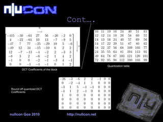 Cont…. nullcon Goa 2010 http://nullcon.net Round off quantized DCT Coefficients DCT Coefficients of the block Quantization table  