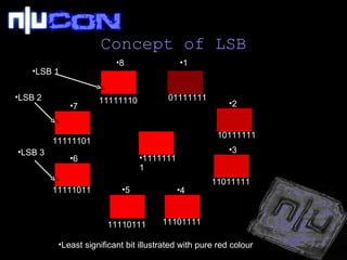Concept of LSB 11111111 01111111 10111111 11011111 11101111 11110111 11111011 11111101 11111110 LSB 1 LSB 2 Least significant bit illustrated with pure red colour LSB 3 1 2 3 4 5 6 7 8 