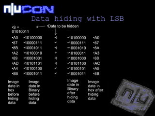 Data hiding with LSB S = 01010011 A0 87 8B A2 89 AD A4 8B 10100000 10000111 10001011 10100010 10001001 10101101 10100100 10001011 0 1 0 1 0 0 1 1 10100000 10000111 10001010 10100011 10001000 10101100 10100101 10001011 A0 87 8A A3 88 AC A5 8B Data to be hidden Image date in hex before hiding data Image date in Binary before hiding data Image date in Binary after hiding data Image date in hex after hiding data 