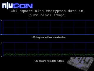 Chi square with encrypted data in pure black image Chi square without data hidden Chi square with data hidden 