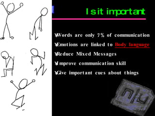 Words are only 7% of communication Emotions are linked to  Body language Reduce Mixed Messages Improve communication skill Give important cues about things Is it important 