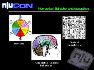 Non verbal Behavior and deception Emotions  Content Complexity Attempted Control Behaviour  