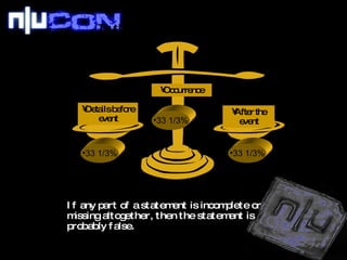 Details before event Occurrence After the event Truthful statement has THREE parts 33 1/3% 33 1/3% 33 1/3% If any part of a statement is incomplete or missing altogether, then the statement is probably false. 