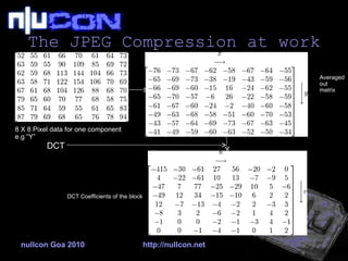 The JPEG Compression at work nullcon Goa 2010 http://nullcon.net DCT 8 X 8 Pixel data for one component e.g “Y” Averaged o...