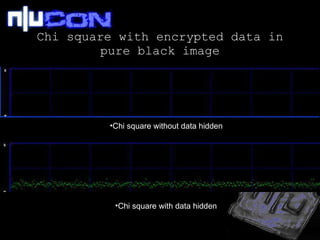 Chi square with encrypted data in pure black image <ul><li>Chi square without data hidden </li></ul><ul><li>Chi square wit...