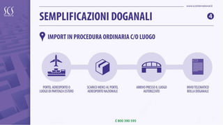 Semplificazioni Doganali