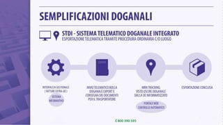 Semplificazioni Doganali