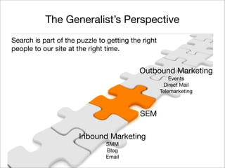 The Generalist’s Perspective
Search is part of the puzzle to getting the right
people to our site at the right time.


                                           Outbound Marketing
                                                        Events
                                                     Direct Mail
                                                    Telemarketing



                                           SEM

                      Inbound Marketing
                               SMM
                               Blog
                               Email                        Monique Sherrett
                                                           @BoxcarMarketing
 